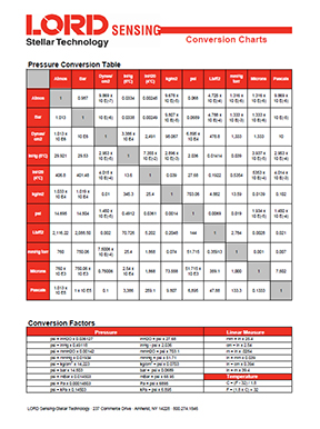 Bar To Psi Chart Pdf