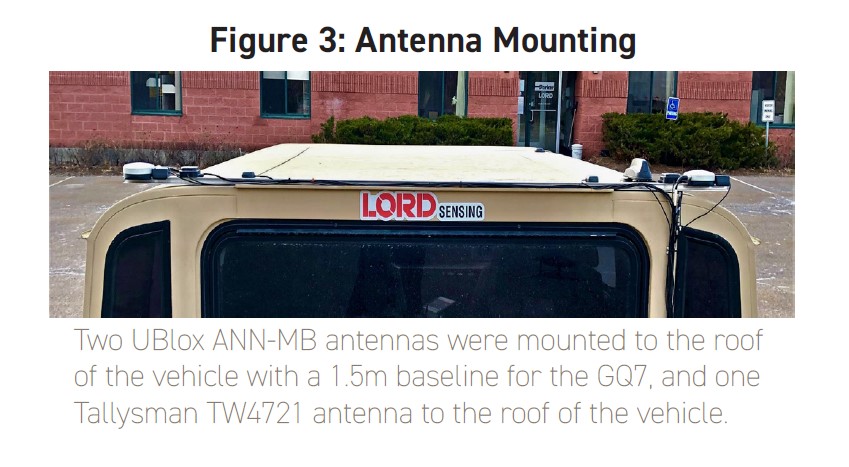 Fig 3 Antenna Mounting