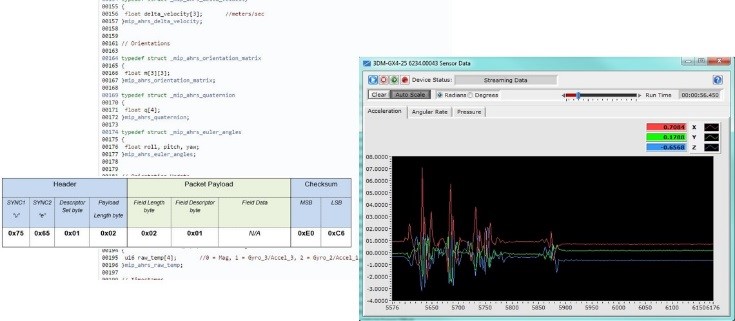 MIP DATA PROTOCOL