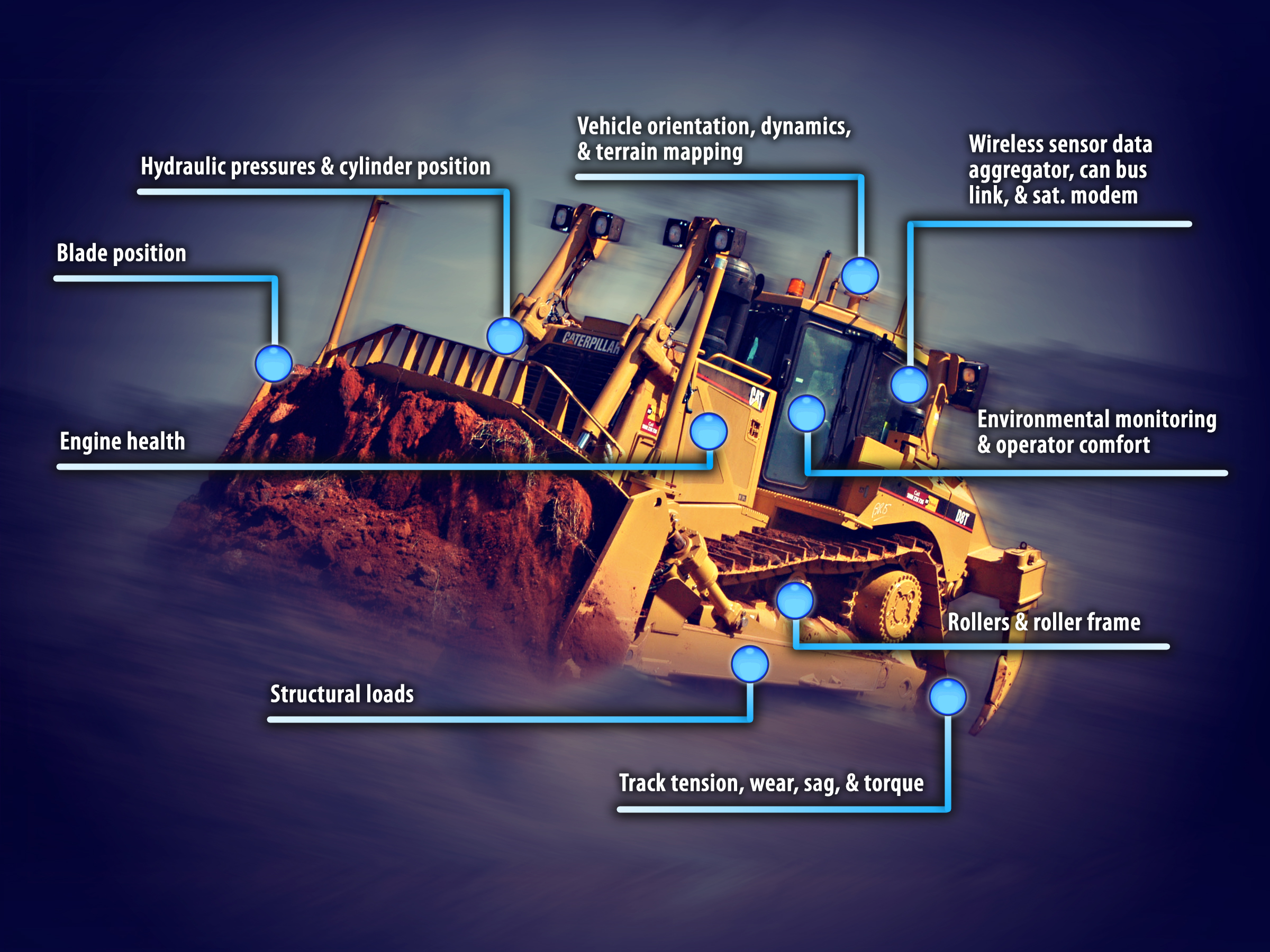 LORD MicroStrain family of wireless health sensing solutions for tracked vehicles