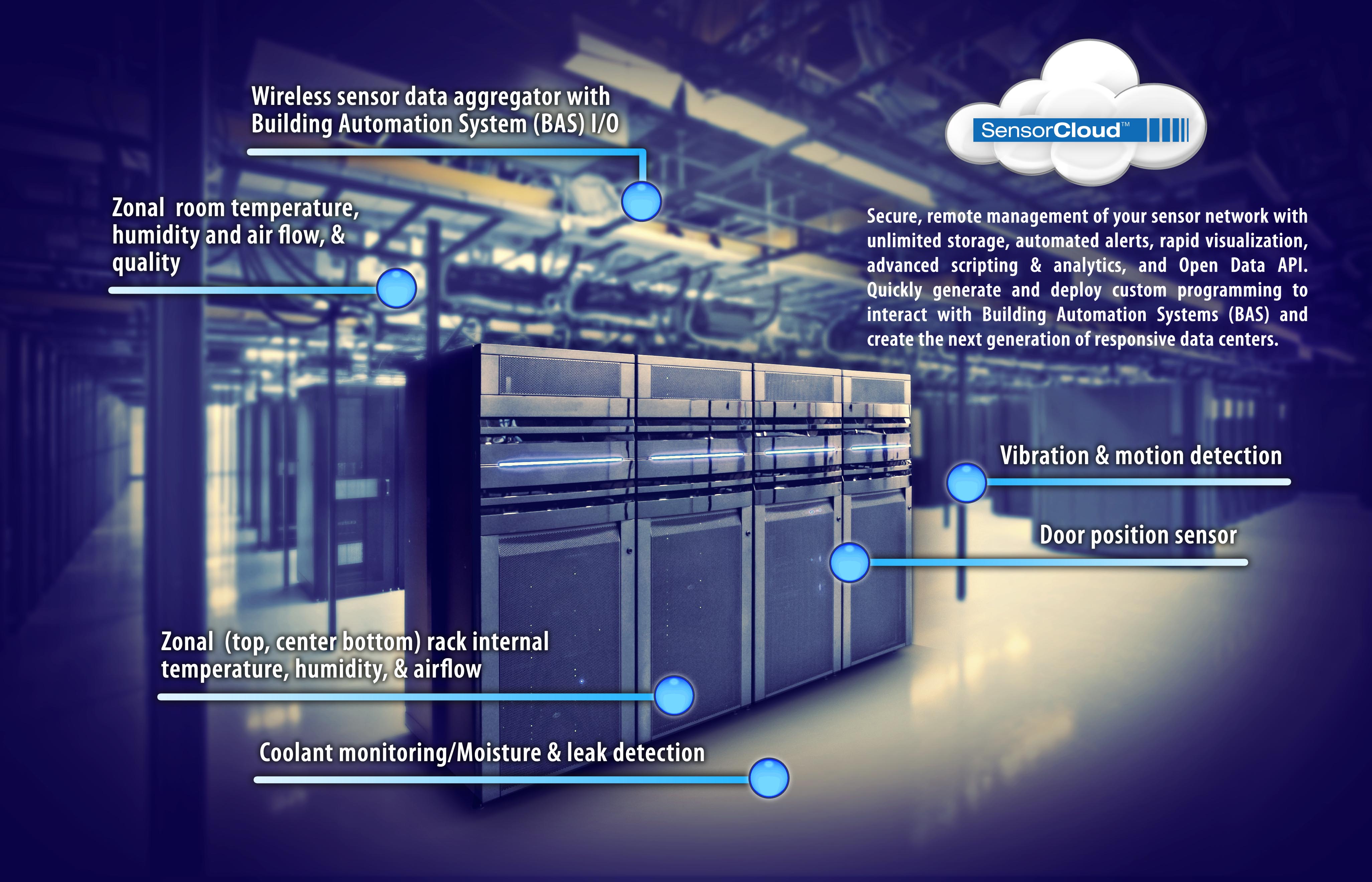 Server Room Temperature and Humidity Monitoring 