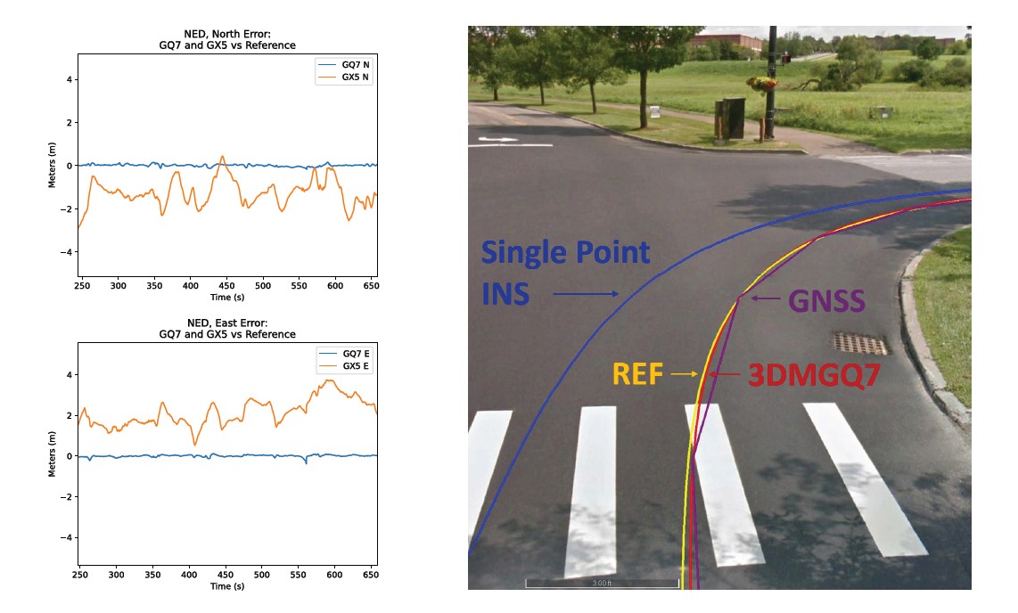 Stationary Yaw Error - Magnetic Interference