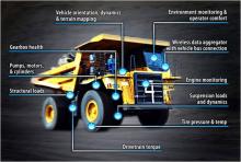 Vehicle Health Monitoring