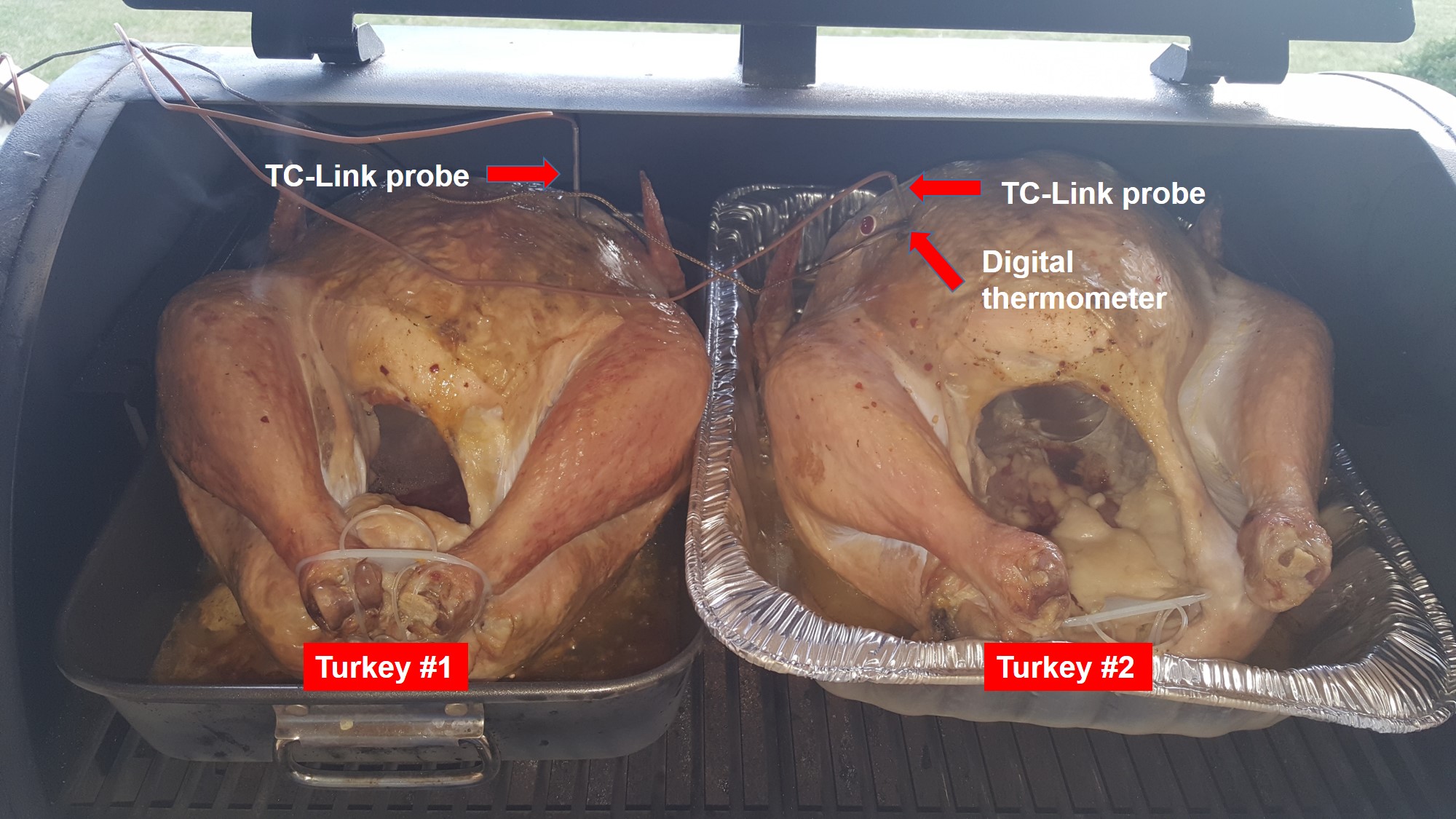 turkey challenge
