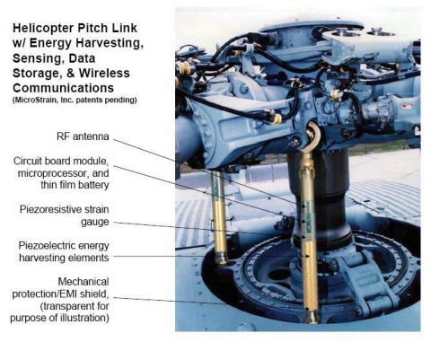 Wireless Damage Tracking for Helicopters