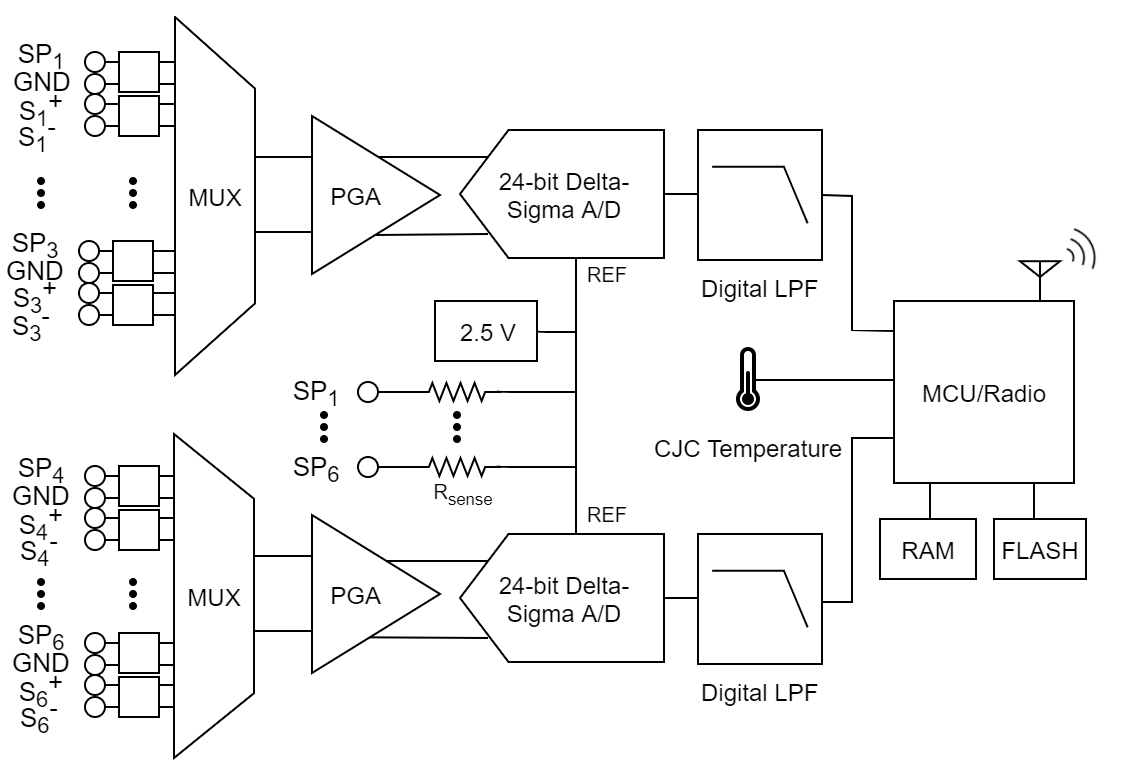 RTD-Link-200 Block Diagram