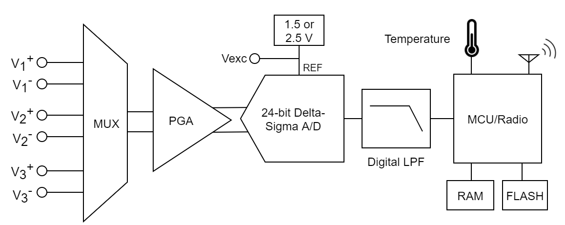 SG-Link-200 - Block Diagram