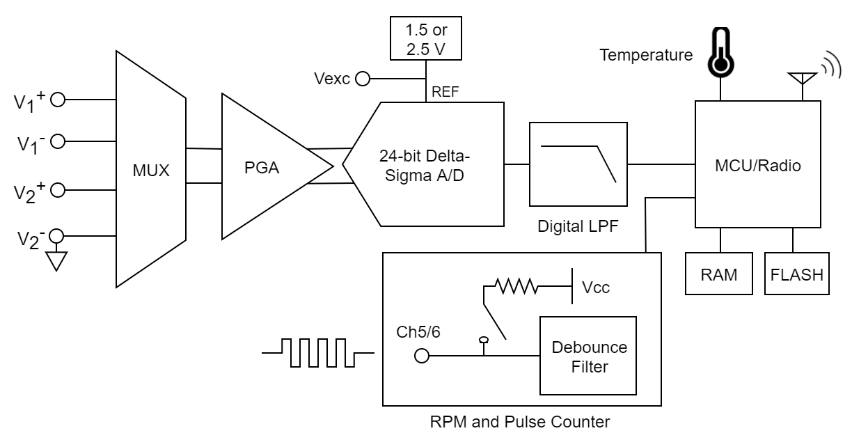 SG-Link-200-OEM - electrical block diagram