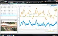 SensorCloud wireless bridge health monitoring