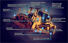 MicroStrain family of wireless health sensing solutions for tracked vehicles