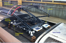 High-Performance Pantograph Testing