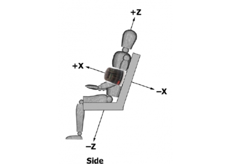 G-Link-200-r rollercoaster sensor location