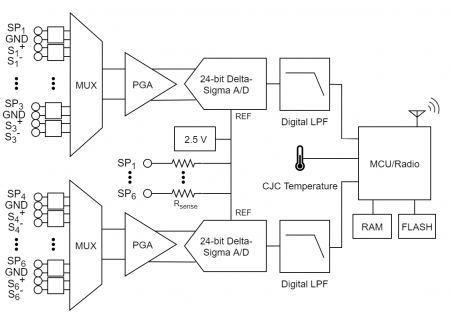 RTD-Link-200 Block Diagram