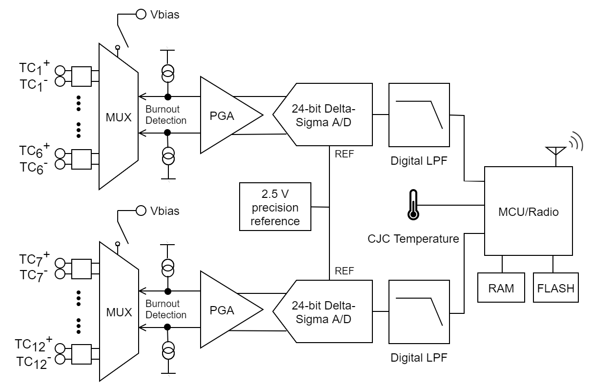 TC-Link-200 Block Diagram